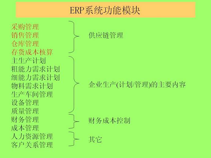 企业资源计划ERP原理与应用视频教程